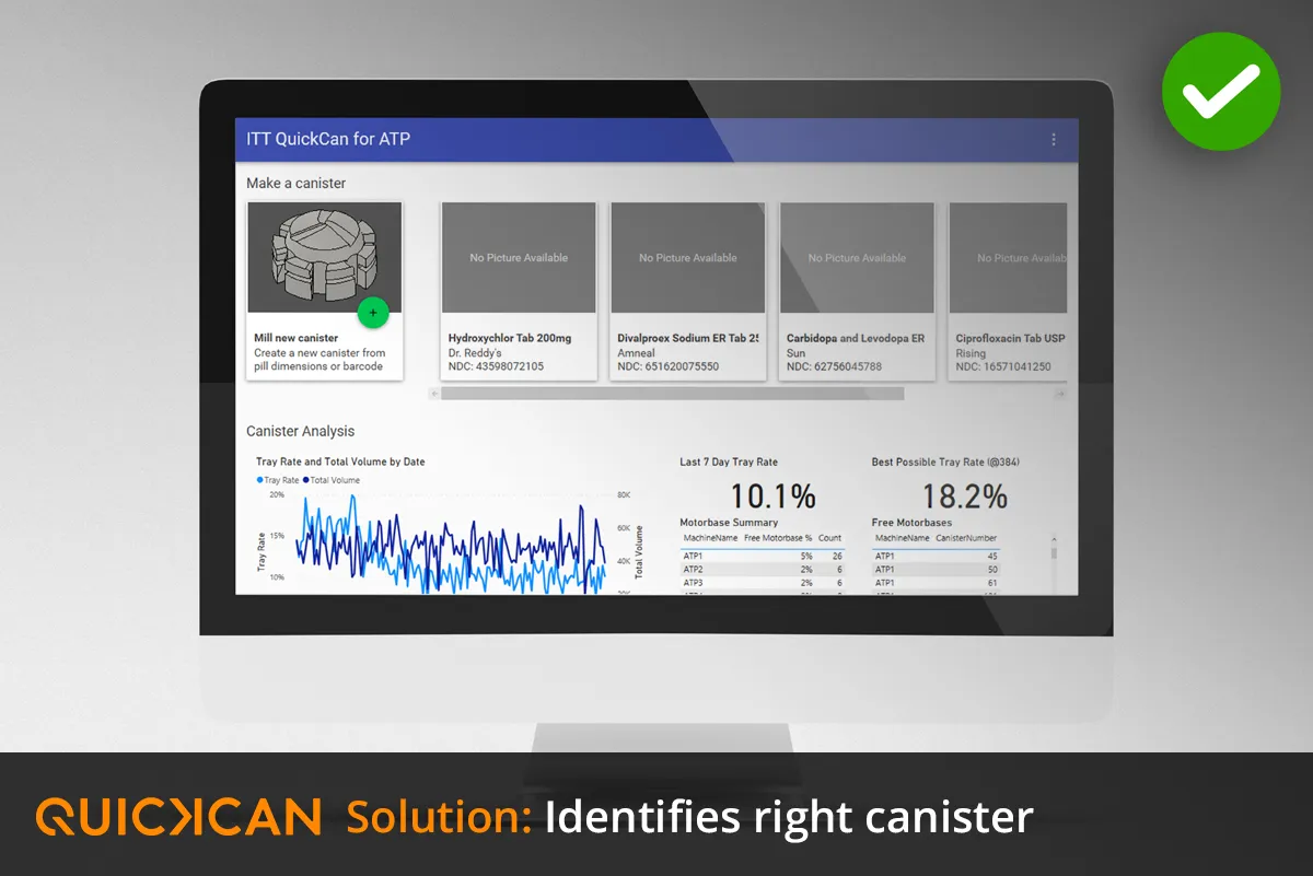 QuickCan solution: identifies the right canister